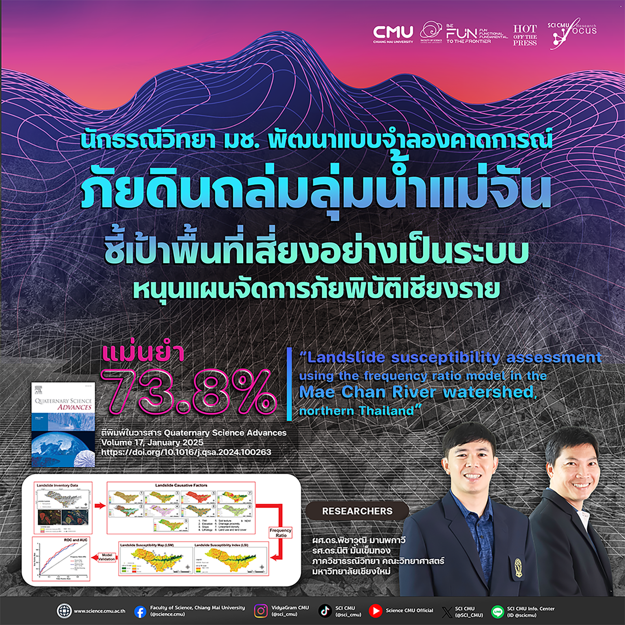 นักธรณีวิทยา มช. พัฒนาแบบจำลองคาดการณ์ภัยดินถล่มลุ่มน้ำแม่จัน ชี้เป้าพื้นที่เสี่ยงอย่างเป็นระบบ - พบพื้นที่เสี่ยงสูง 36%
